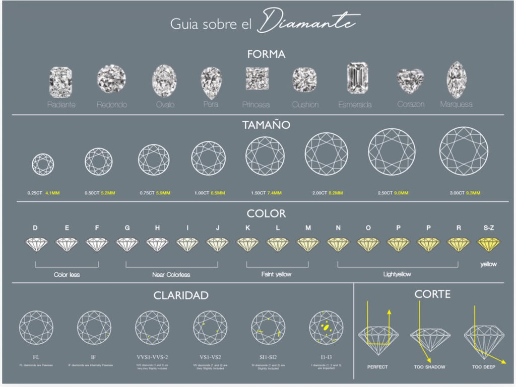 Guia del Diamante