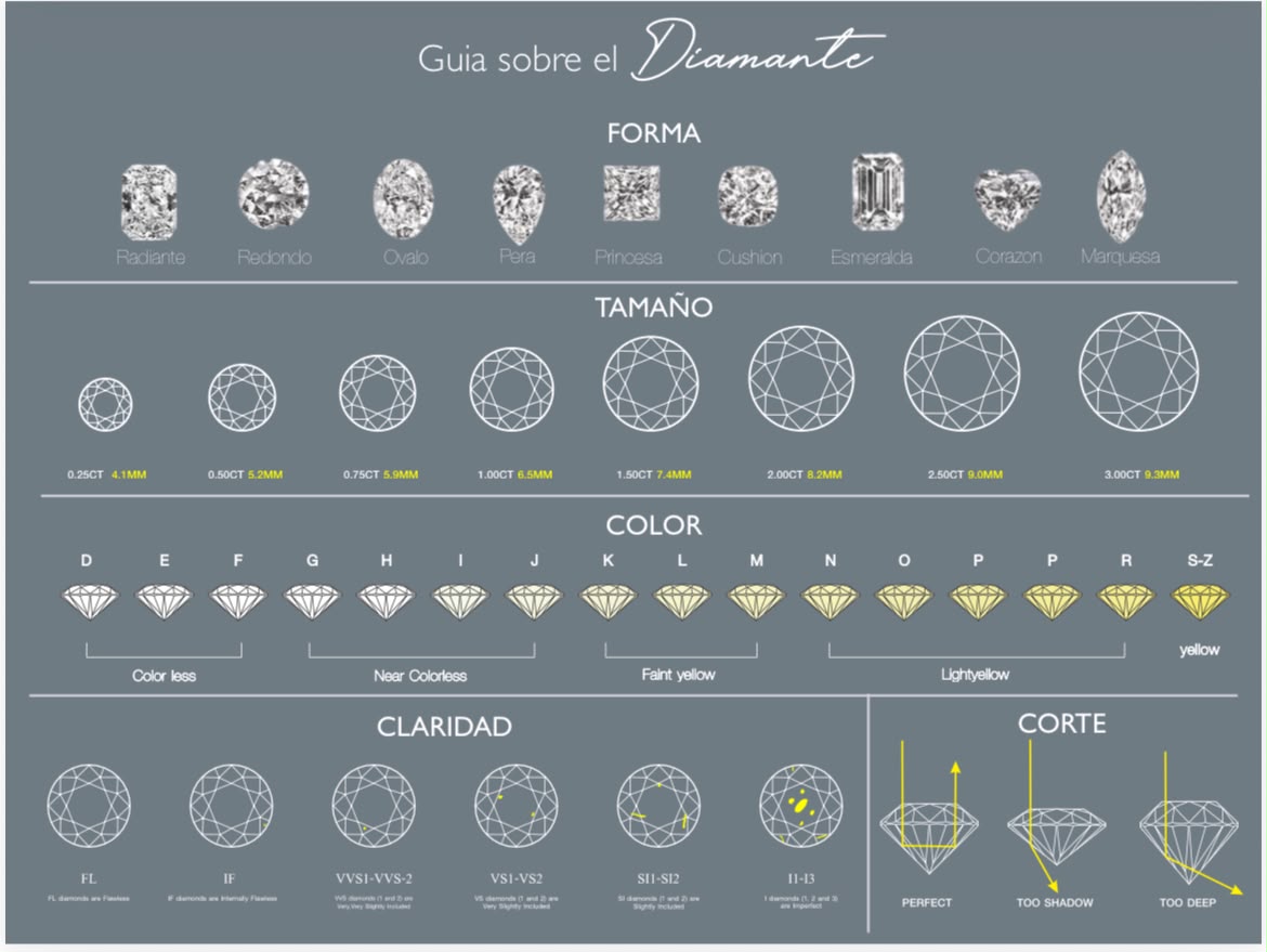 Guia del Diamante