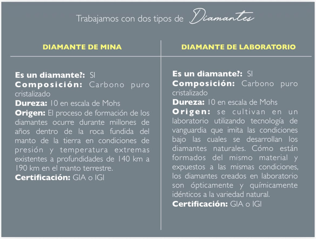 Guia del Diamante