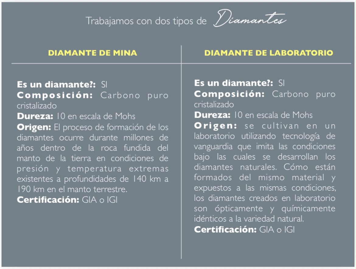 Guia del Diamante